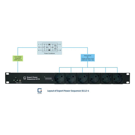 Gude 8112-4 Expert Power Sequenzer 6x Schutzkontakt mit Überspannungsschutz und Netzfilter